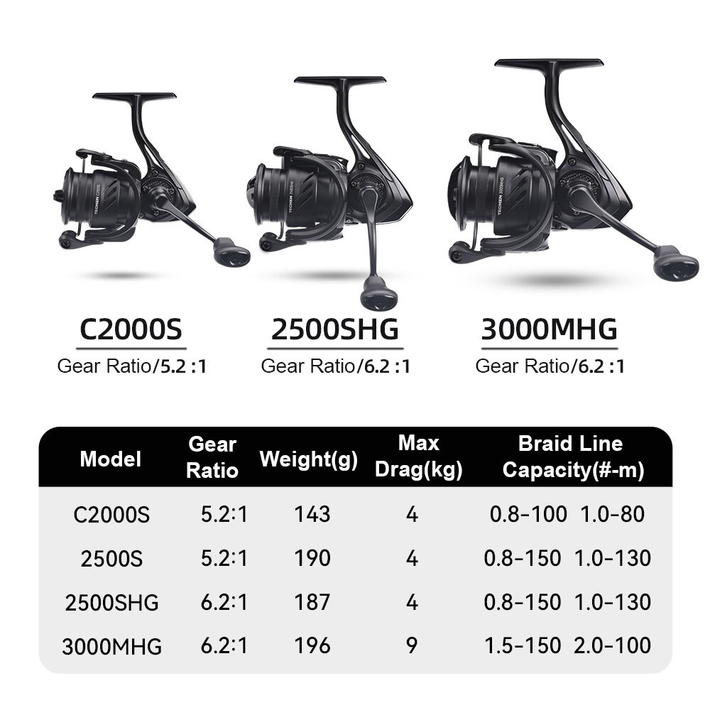 Kingdom Tegmen 5.2:1 6.2:1 143 - đánh giá và giá Reel Drag Knob