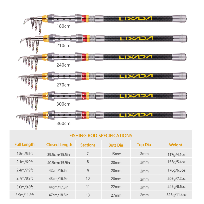 Lixada Telescopic Fishing Rod  - đánh giá và giá Conventional Reel