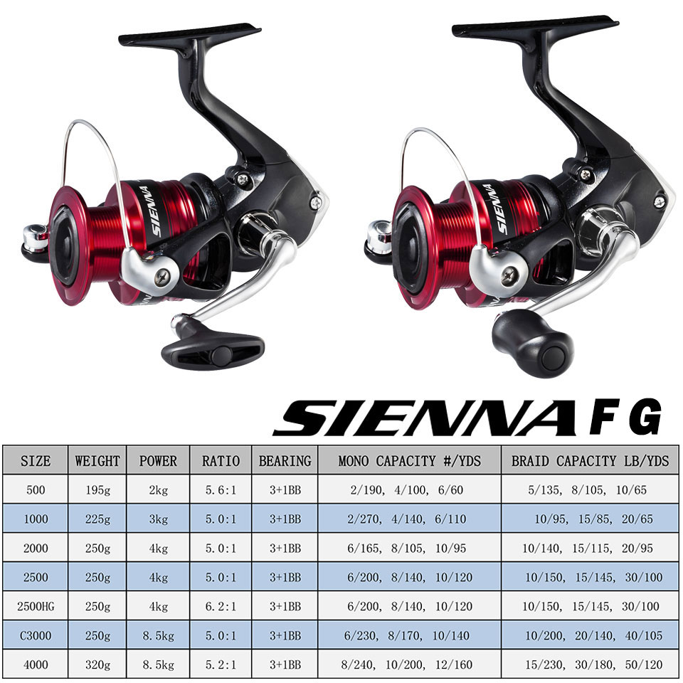 SHIMANO SIENNA Spinning Fishin - đánh giá và giá Shimano Reel Stradic