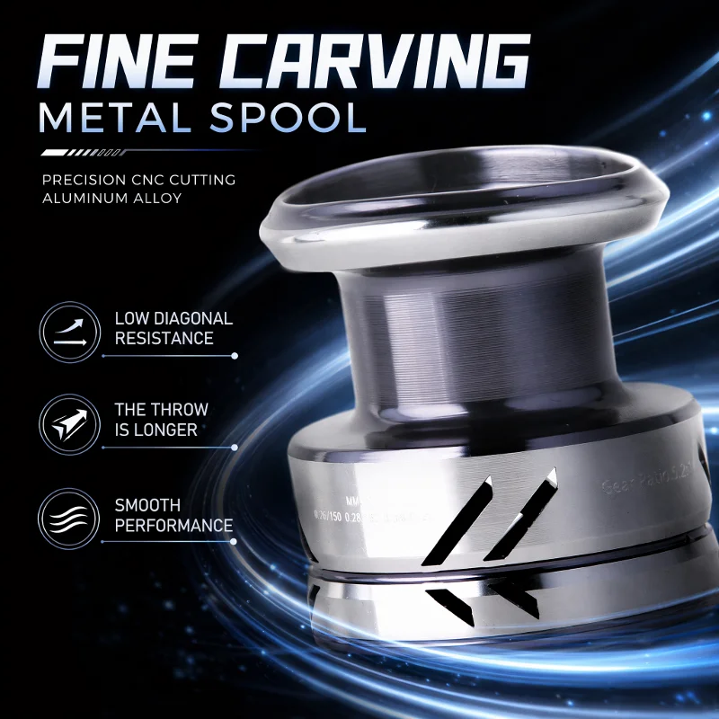 DEUKIO Metal Knob Fishing Reel - đánh giá và giá Reel Drag Knob