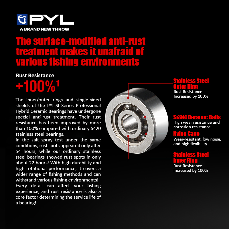 PYL Semi Ceramic Ball Bearing  - đánh giá và giá Conventional Reel
