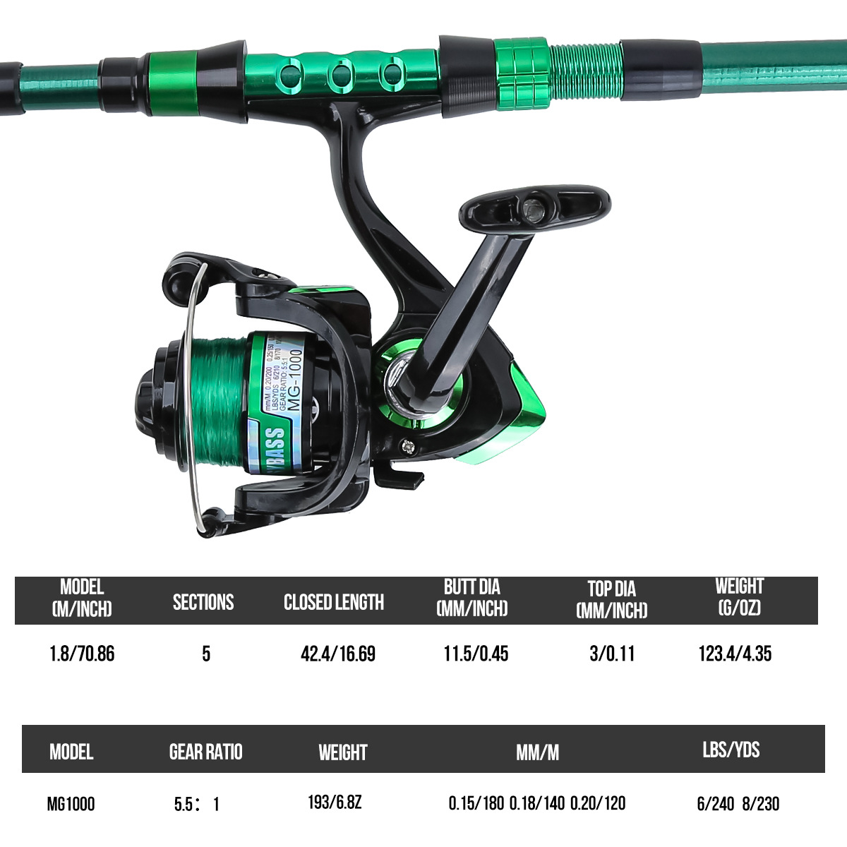 1.8 Meters Green Carbon Fiber  - đánh giá và giá Conventional Reel