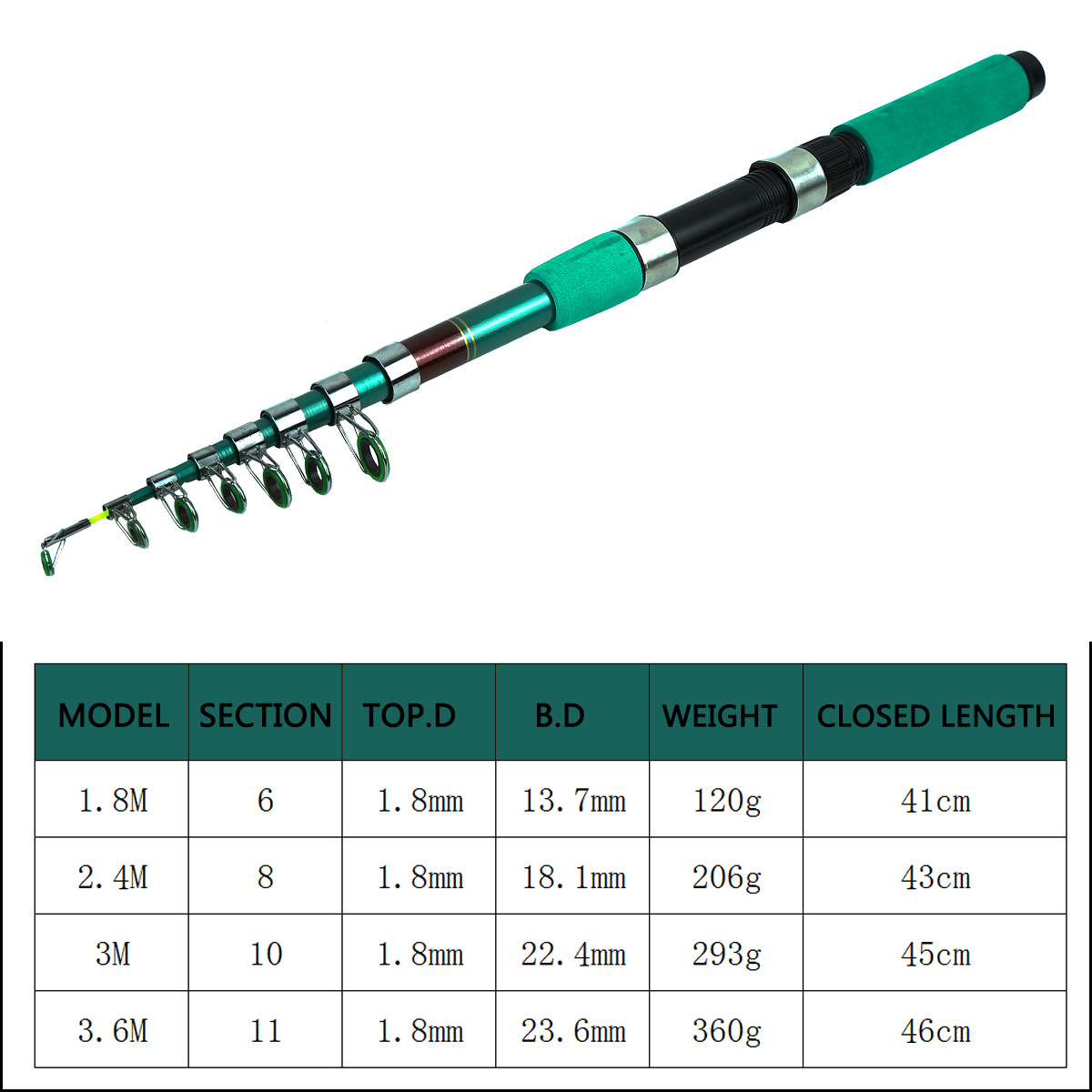 Portable Ultralight Carp Teles - đánh giá và giá Spinning Reel